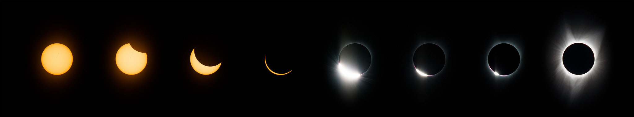 solar eclipse photography