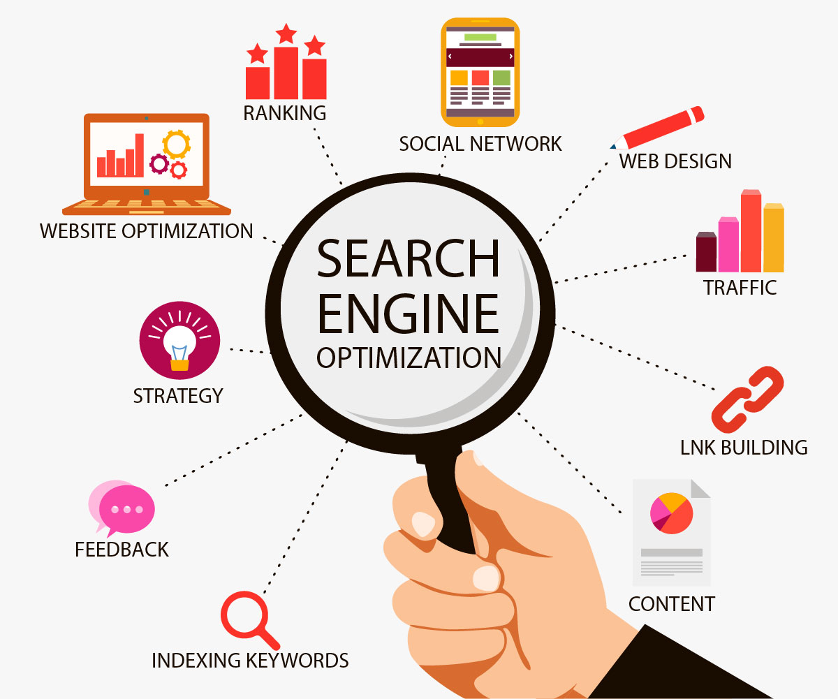 Top 15 Best SEO Services and SEO Company list in India